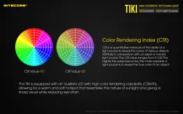 Lanterna chaveiro Nitecore TIKI 300 lumens